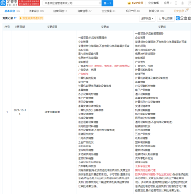 中通供應(yīng)鏈管理業(yè)務(wù)拓展 數(shù)字內(nèi)容制作服務(wù)成為新增長(zhǎng)點(diǎn)