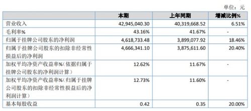 迪生數(shù)娛2019年凈利潤(rùn)增長(zhǎng)18.46%達(dá)461.87萬元，內(nèi)容制作服務(wù)收入顯著提升