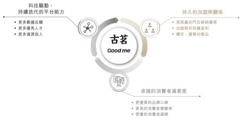 從12億杯到192億GMV 古茗遞表港交所，解碼中國最大大眾現(xiàn)制茶飲品牌數(shù)字內(nèi)容服務(wù)